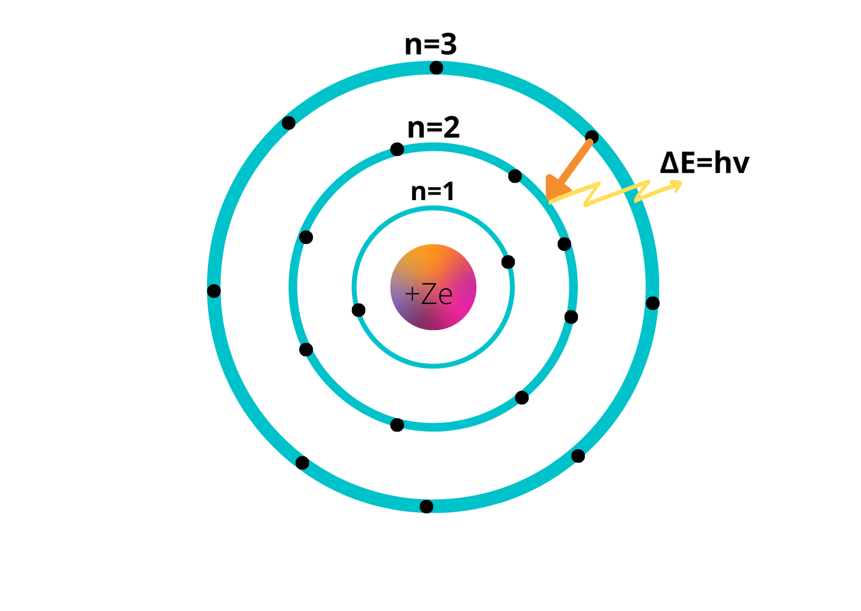 bohrs atomic model