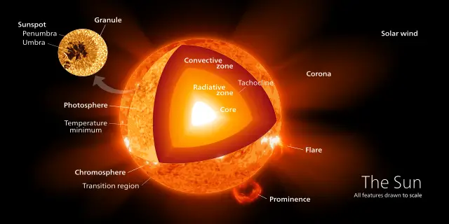 fusion reaction in sun