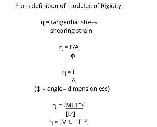 dimension of modulus of rigidity
