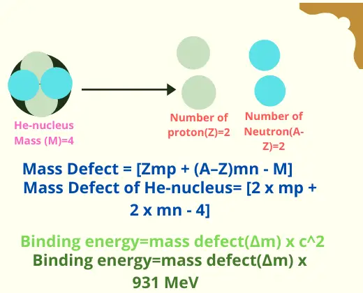 mass defect and binding energy
