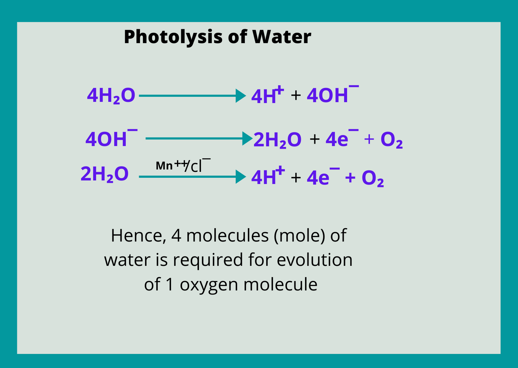 photolysis of water